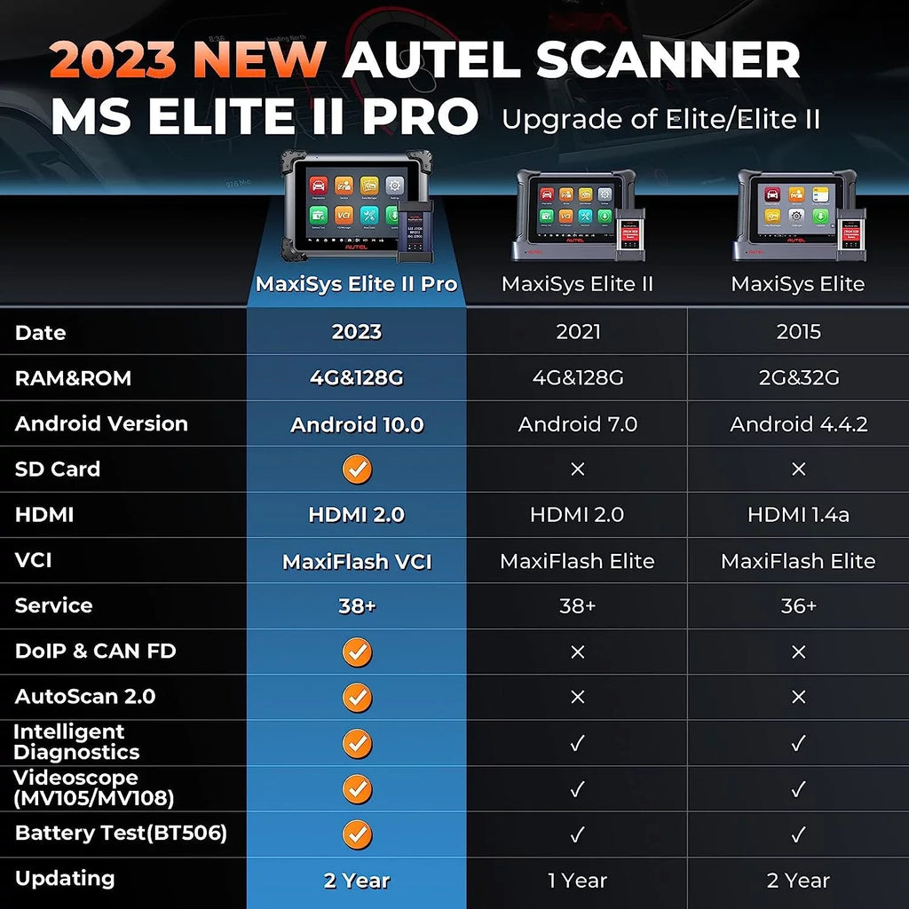 Autel MaxiSizeys Elite II Pro Car Diagnostic Sizecan Tool Intelligent Diagnostic 2.0, J2534 ECU Programming & Coding, 38+ Sizeervices 2 Years Free New Ver. of MSize919/ MSize909/ Elite 2