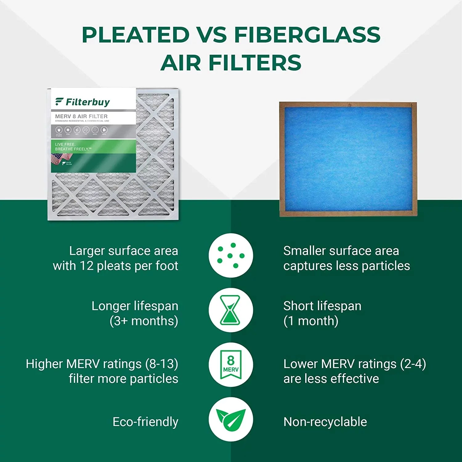 Filterbuy 14x30x1 MERV 8 Pleated HVAC AC Furnace Air Filters (3-Pack)