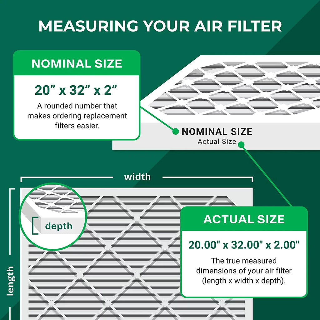 Filterbuy 20x32x2 MERV 11 Pleated HVAC AC Furnace Air Filters (3-Pack)