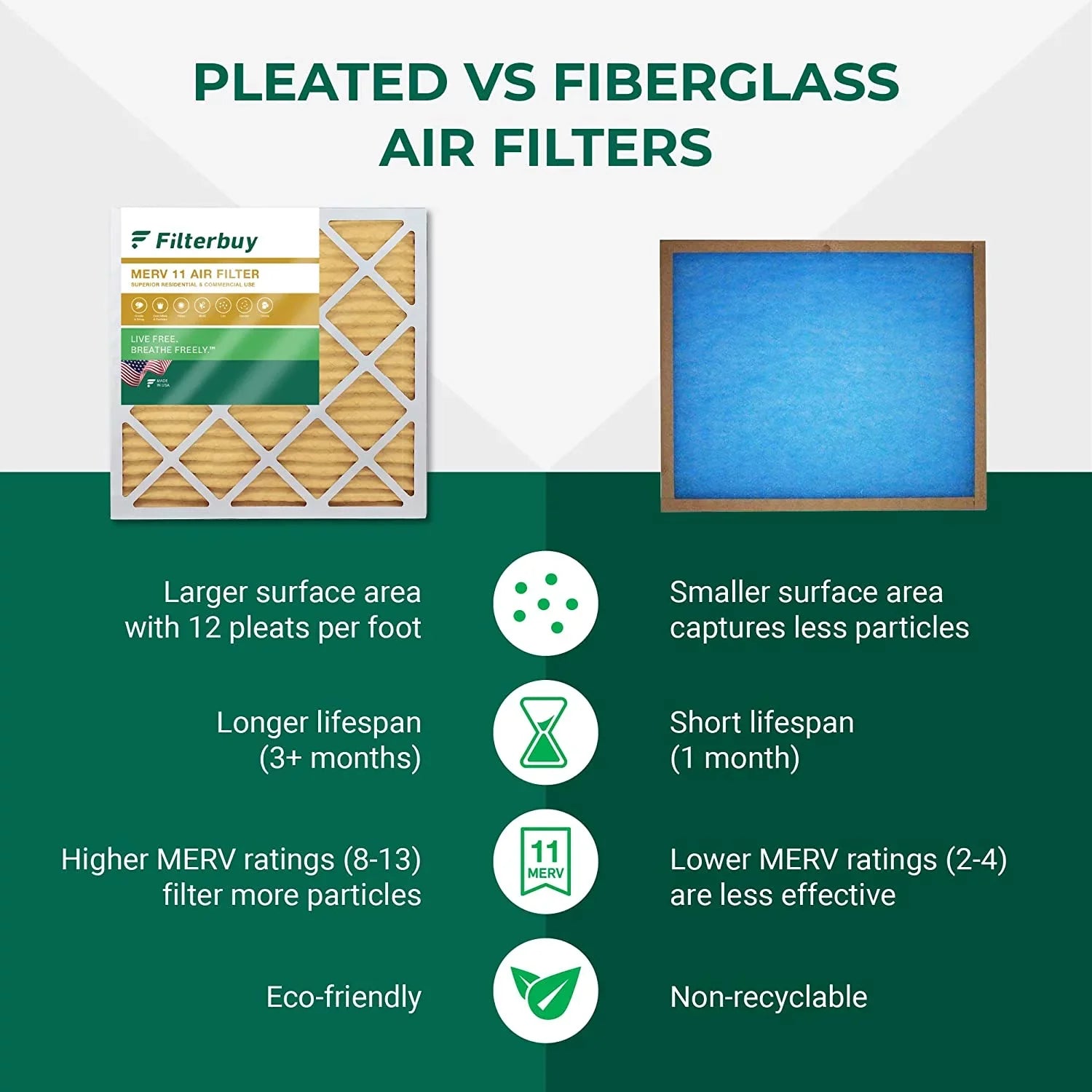 Filterbuy 24x25x4 MERV 11 Pleated HVAC AC Furnace Air Filters (2-Pack)