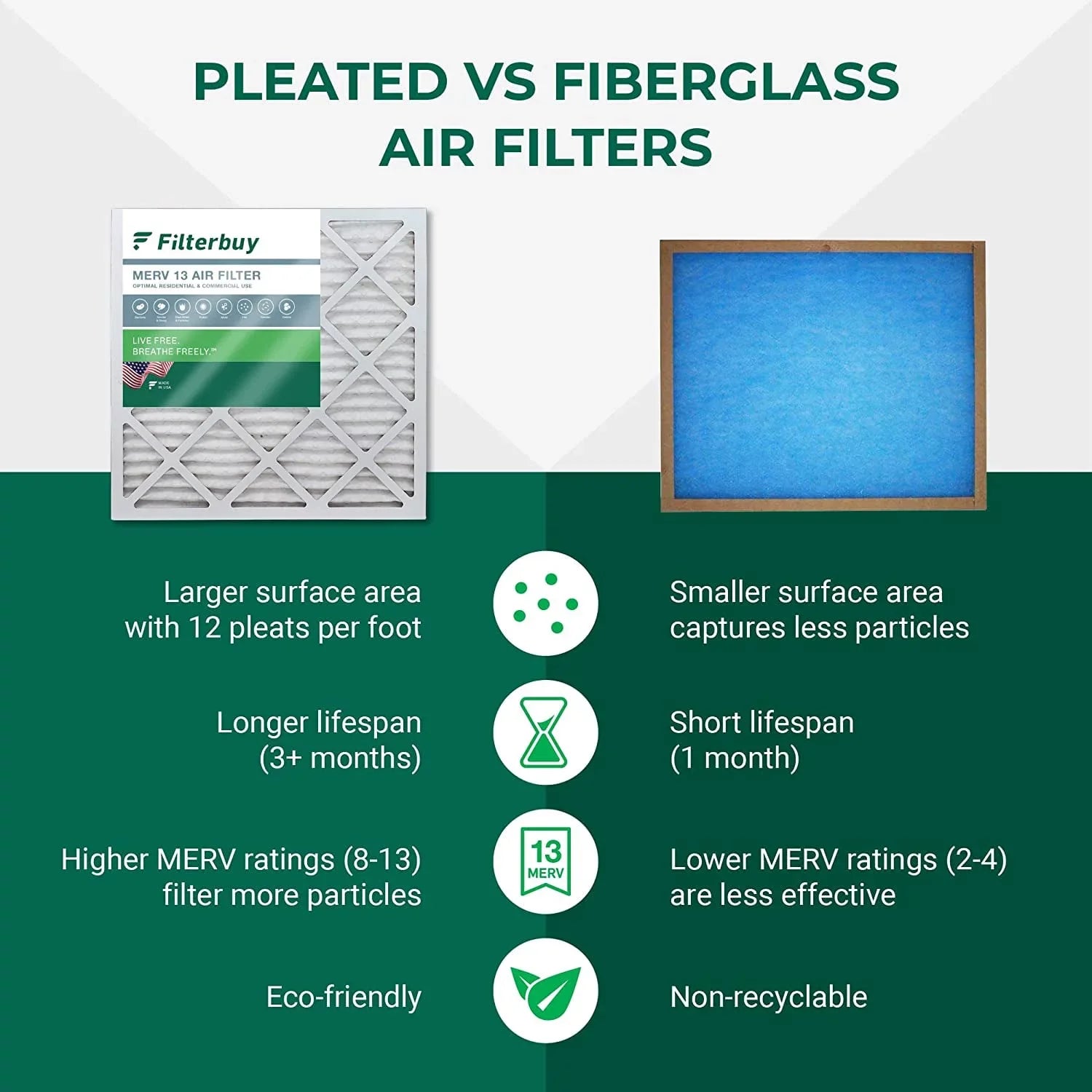 Filterbuy 14x14x1 MERV 13 Pleated HVAC AC Furnace Air Filters (4-Pack)