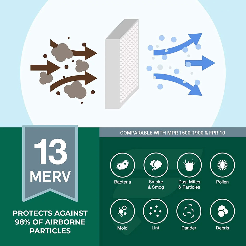 Filterbuy 14x24x1 MERV 13 Pleated HVAC AC Furnace Air Filters (6-Pack)