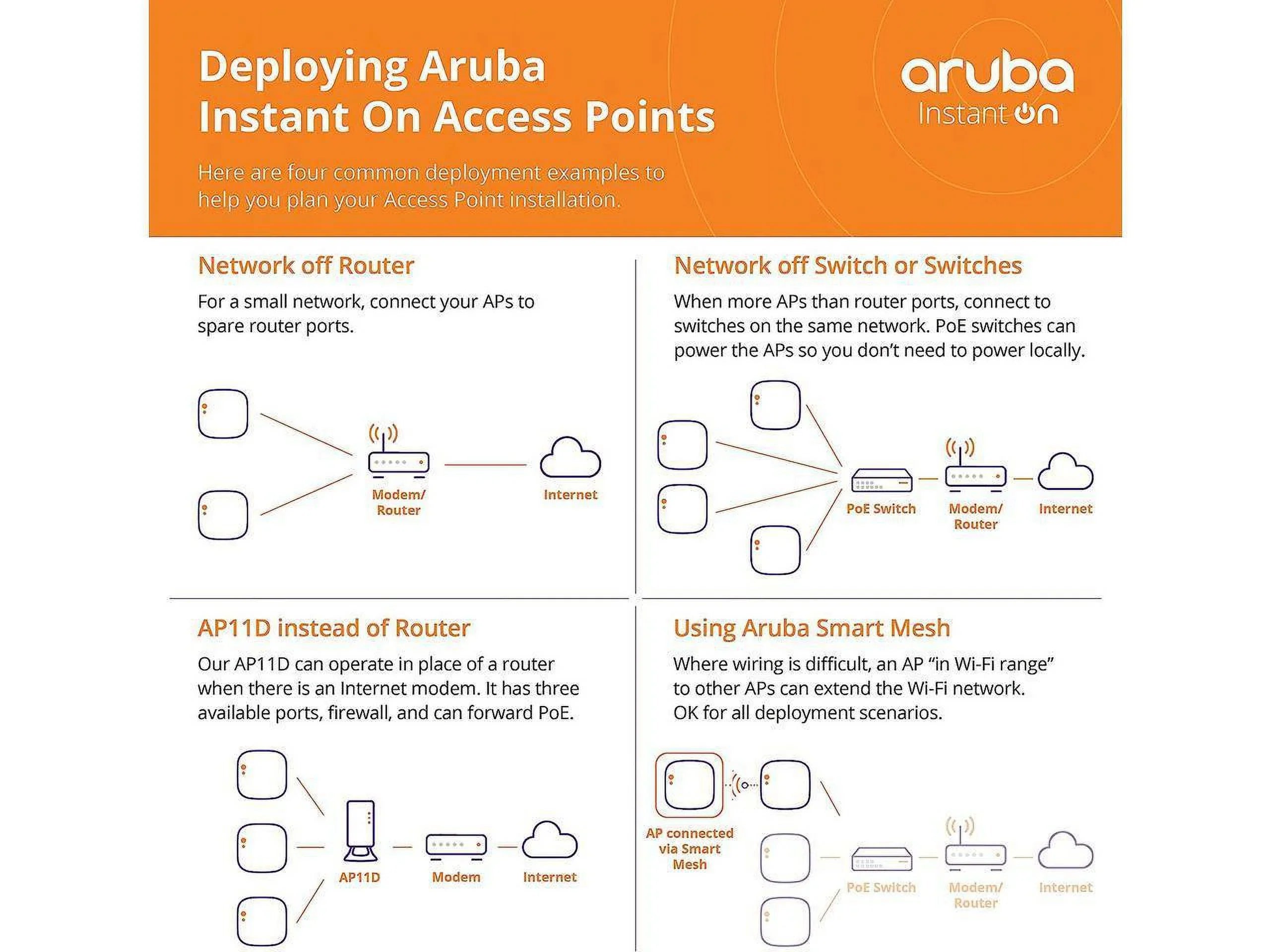 Aruba Instant On AP22 802.11ax 2x2 Wi-Fi 6 Wireless Access Point | USize Model | Power Sizeource Included (R6M49A)