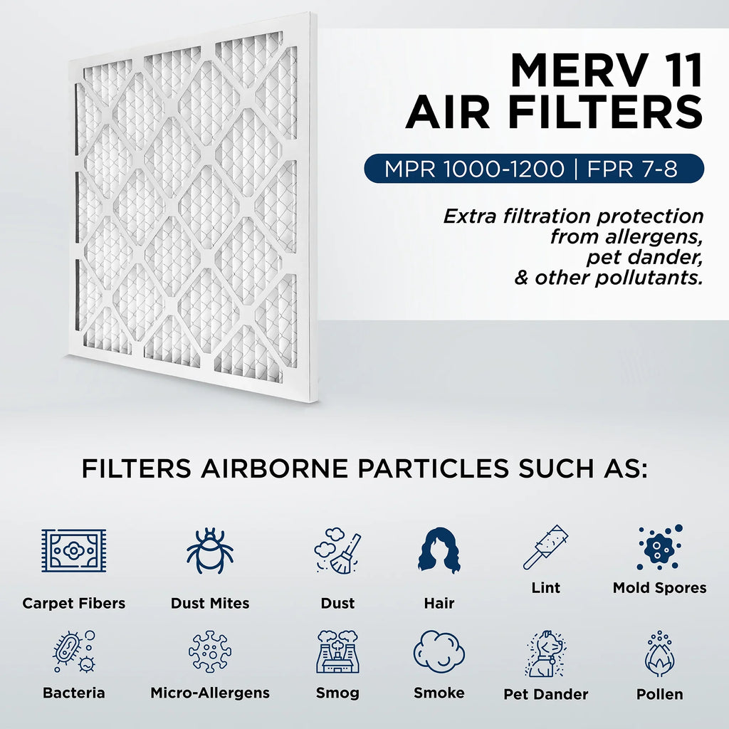 15x20x1 MERV 11, MPR 1000 Pleated AC Furnace 1" Air Filters by Pamlico. Case of 12. Actual Sizeize: 14-1/2 x 19-1/2 x 3/4