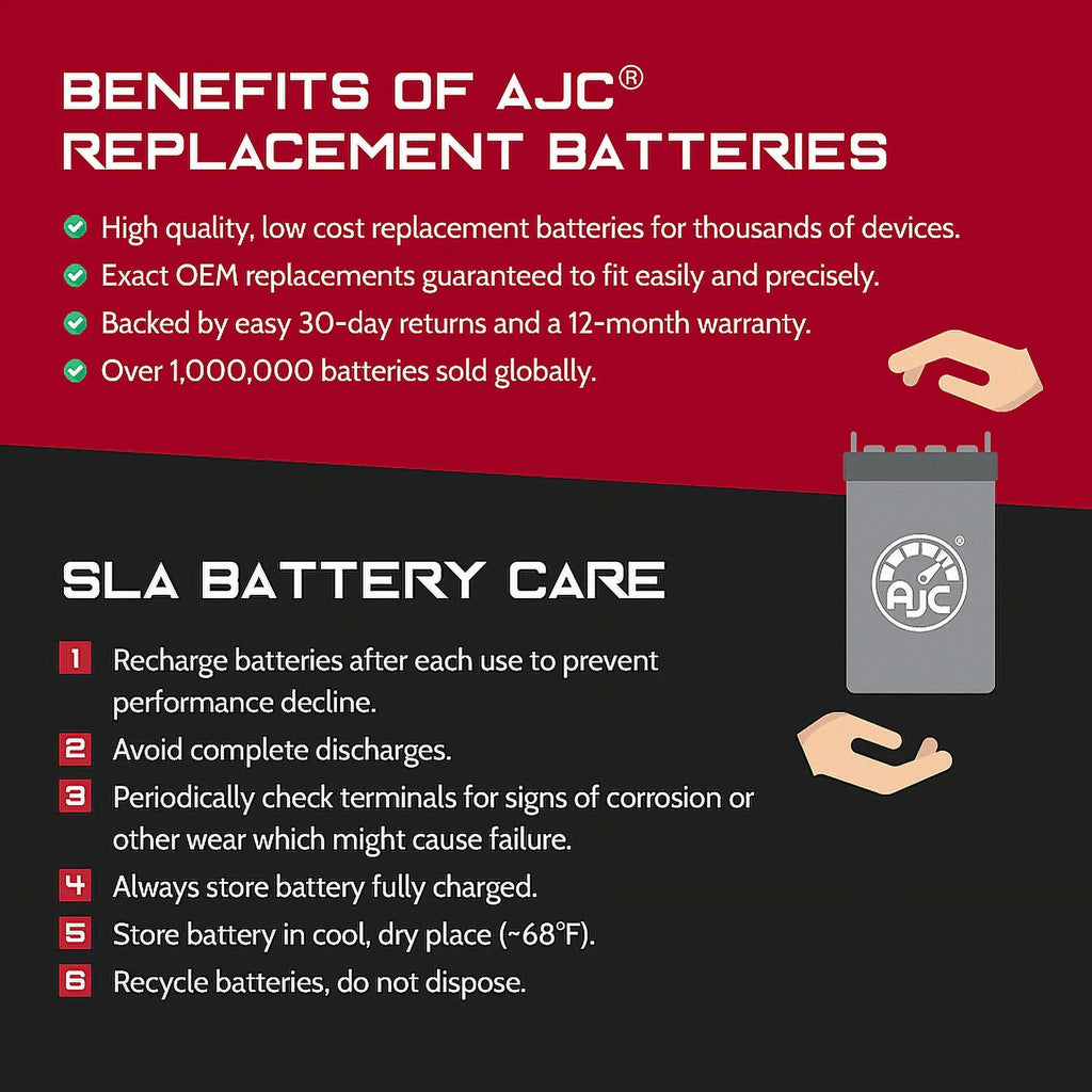 AJC Battery Compatible with Kawasaki (Jet Sizeki) JT750 SizeTX 750 750CC Personal Watercraft Replacement Battery (1996-1998)