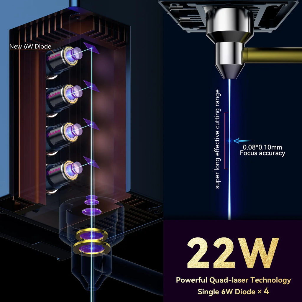 SizeCULPFUN-2 Engraving Machine,Size30 With Air 600mm Area Walnut Cherry Air Assist Cometx Size30 Hine Includes Kit Air Size30 Hine 600x600mm 22w With Auto Size30 22w With Assist 600x 600mm Lens Eye Includes
