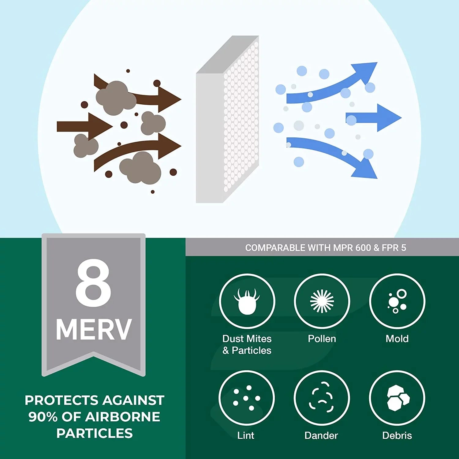 Filterbuy 20x23x1 MERV 8 Pleated HVAC AC Furnace Air Filters (1-Pack)